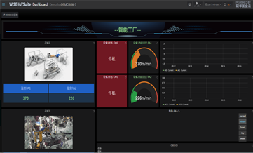 1/工业互联网和智能制造